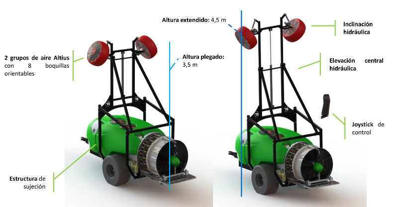 fede-altius-system